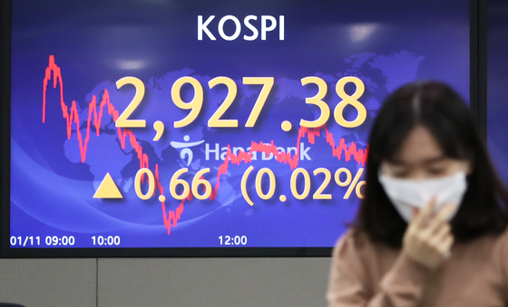 A screen in Hana Bank's trading room in central Seoul shows the Kospi closing at 2,927.38 points on Tuesday, up 0.66 points, or 0.02 percent, from the previous trading day. [NEWS1]