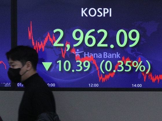 A screen in Hana Bank's trading room in central Seoul shows the Kospi closing at 2,962.09 points on Thursday, down 10.39 points, or 0.35 percent, from the previous trading day. [NEWS1]