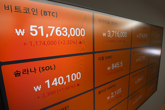 A digital screen operated by Bithumb in Gangnam District, southern Seoul, shows cryptocurrency prices on Monday. Bitcoin traded at 51.98 billion won ($43,299) on Monday at 8:45 a.m., up 2.75 percent from the previous day. [YONHAP]