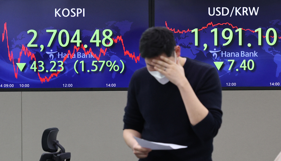 A screen in Hana Bank's trading room in central Seoul shows the Kospi closing at 2,704.48 points on Monday, down 43.23 points, or 1.57 percent, from the previous trading day. [YONHAP]