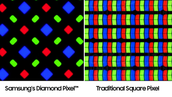 Image of Samsung Display's diamond pixel architecture [SAMSUNG DISPLAY]