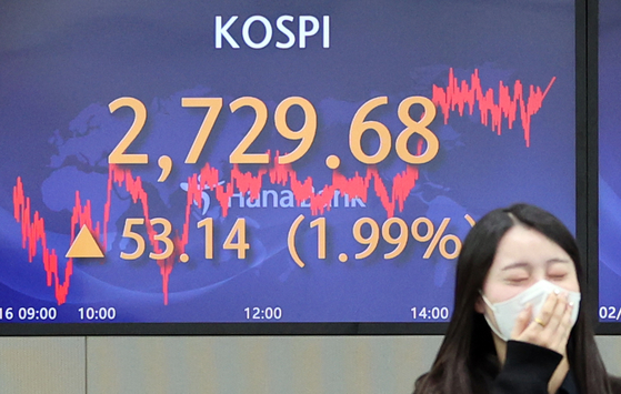 A screen in Hana Bank's trading room in central Seoul shows the Kospi closing at 2,729.68 points on Wednesday, up 53.14 points, or 1.99 percent, from the previous trading day. [YONHAP]