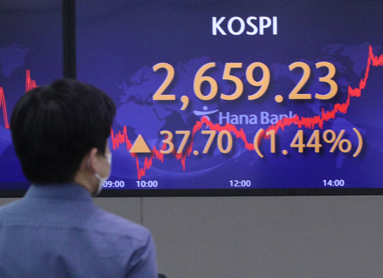 A screen in Hana Bank's trading room in central Seoul shows the Kospi closing at 2,659.23 points on Wednesday, up 37.7 points, or 1.44 percent, from the previous trading day. [NEWS1]