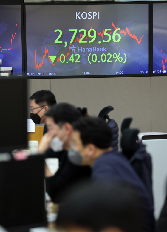 A screen in Hana Bank's trading room in central Seoul shows the Kospi closing at 2,729.56 points on Monday, down 0.42 points, or 0.02 percent, from the previous trading day. [YONHAP]