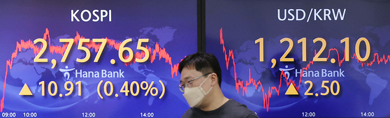 A screen in Hana Bank's trading room in central Seoul shows the Kospi closing at 2,757.65 points on Thursday, up 10.91 points, or 0.4 percent, from the previous trading day. [YONHAP]