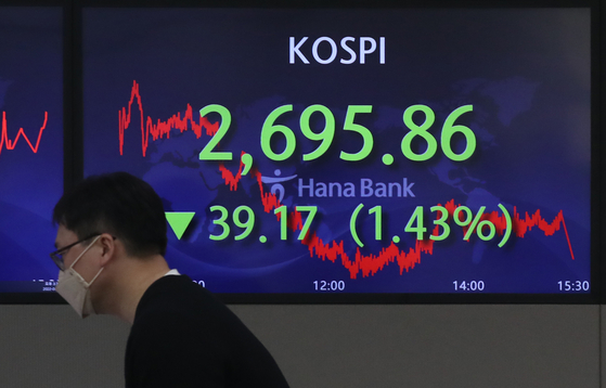 A screen in Hana Bank's trading room in central Seoul shows the Kospi closing at 2,695.86 points on Thursday, down 39.17 points, or 1.43 percent, from the previous trading day. [NEWS1]