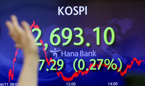 A screen in Hana Bank's trading room in central Seoul shows the Kospi closing at 2,693.10 points on Monday, down 7.29 points, or 0.27 percent, from the previous trading day. [NEWS1]