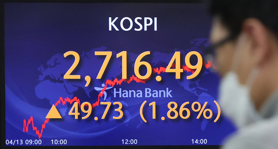 A screen in Hana Bank's trading room in central Seoul shows the Kospi closing at 2,716.49 points on Wednesday, up 49.73 points, or 1.86 percent, from the previous trading day. [YONHAP]