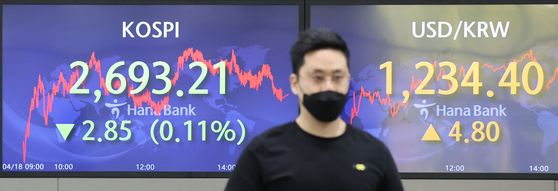 A screen in Hana Bank's trading room in central Seoul shows the Kospi closing at 2,693.21 points on Monday, down 2.85 points, or 0.11 percent, from the previous trading day. [YONHAP]