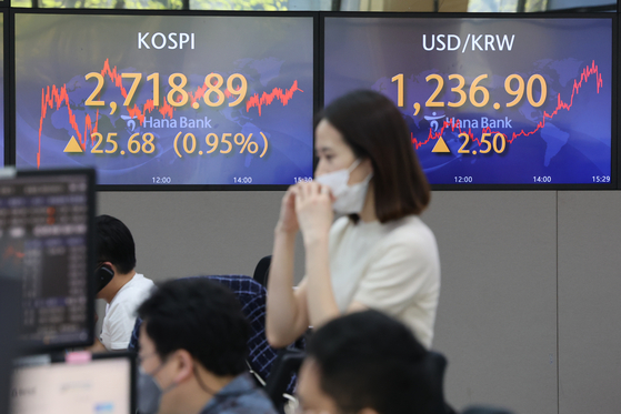 A screen in Hana Bank's trading room in central Seoul shows the Kospi closing at 2,718.89 points on Tuesday, up 25.68 points, or 0.95 percent, from the previous trading day. [YONHAP]