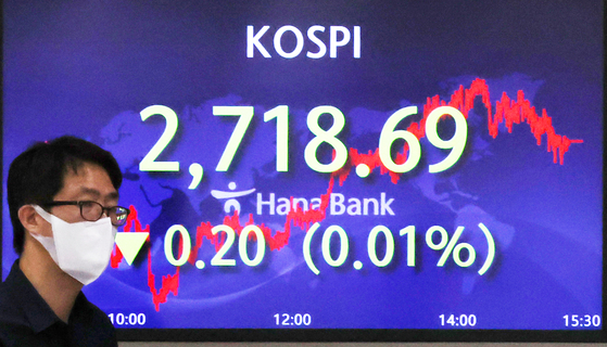 A screen in Hana Bank's trading room in central Seoul shows the Kospi closing at 2,718.69 points on Wednesday, down 0.20 points, or 0.01 percent, from the previous trading day. [YONHAP]