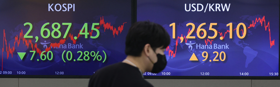 A screen in Hana Bank's trading room in central Seoul shows the Kospi closing at 2,687.45 points on Monday, down 7.60 points, or 0.28 percent, from the previous trading day. [YONHAP]