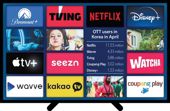 Global streaming services land in Korea as local OTTs head overseas