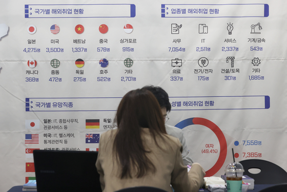 A job fair held in Gangnam in April. Some 43 percent of listed companies said they continued to struggle in bringing the number of jobs up to the level of the pre-pandemic. [YONHAP] 