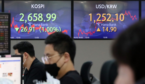 A screen in Hana Bank's trading room in central Seoul shows the Kospi closing at 2,658.99 points on Thursday, down 26.91 points, or 1.00 percent, from the previous trading day. [NEWS1]