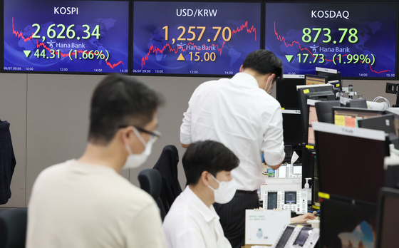 A board at Hana Bank’s office in Myeong-dong, central Seoul, shows the benchmark Kospi tumbling more than 44 points or 1.66 percent from Friday. The secondary Kosdaq dropped nearly 2 percent. The market was closed on Monday due to Korean Memorial Day. [YONHAP]