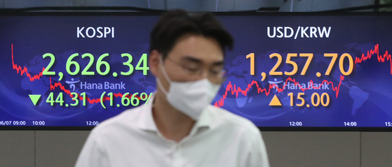 A screen in Hana Bank's trading room in central Seoul shows the Kospi closing at 2,626.34 points on Tuesday, down 44.31 points, or 1.66 percent, from the previous trading day. [NEWS1]