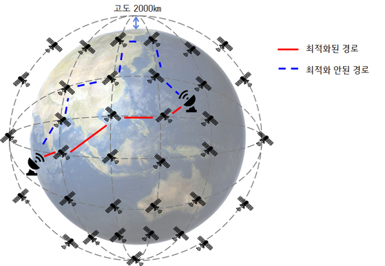 An image demonstration of the satellite network optimization concept [LG U+]