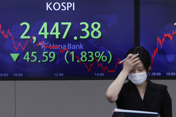 The Kospi is displayed in the dealing room of Hana Bank in Jung District, central Seoul, on Wednesday afternoon, when the Kospi and Kosdaq broke new lows. On Wednesday, the Kospi closed at 2,447.38, down 45.59 points, or 1.83 percent, from the previous trading day, writing a new low. The Kosdaq closed at 799.41, down 24.17 points, or 2.93 percent from the previous trading day. [YONHAP]