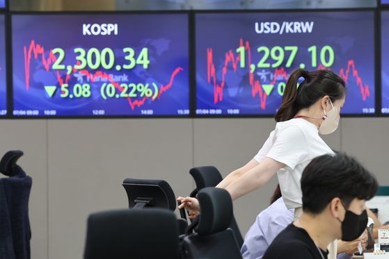 A screen in Hana Bank's trading room in central Seoul shows the Kospi closing at 2,300.34 points on Wednesday, down 5.08 points, or 0.22 percent, from the previous trading day. [YONHAP]
