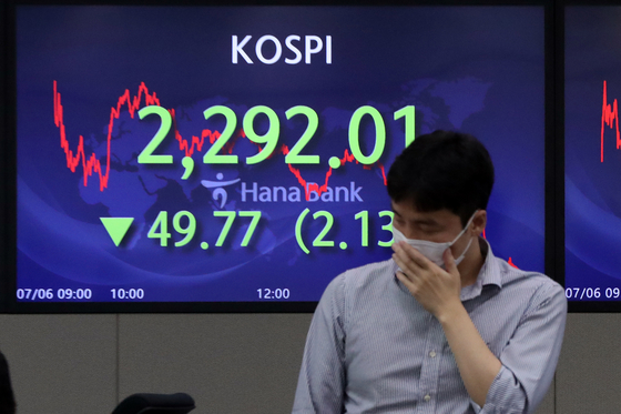 A screen in Hana Bank's trading room in central Seoul shows the Kospi closing at 2,292.01 points on Wednesday, down 49.77 points, or 2.13 percent, from the previous trading day. [NEWS1]