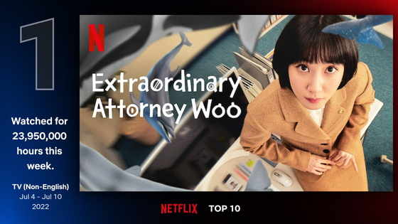 KT Studio Genie's ″Extraordinary Attorney Woo Young-woo″ topped Netflix's global top 10 list for non-English TV shows. [NETFLIX]