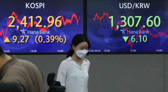 A screen in Hana Bank's trading room in central Seoul shows the Kospi closing at 2,412.96 points on Tuesday, up 9.27 points, or 0.39 percent, from the previous trading day. [YONHAP]