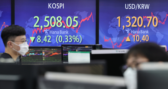 A screen in Hana Bank's trading room in central Seoul shows the Kospi closing at 2,508.05 points on Thursday, down 8.42 points, or 0.33 percent, from the previous trading day. [YONHAP]
