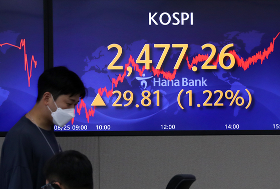 A screen in Hana Bank's trading room in central Seoul shows the Kospi closing at 2,477.26 points on Thursday, up 29.81 points, or 1.22 percent, from the previous trading day. [NEWS1]
