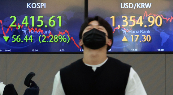 The won renewed a 13-year-plus low against the dollar Thursday. It ended the day at 1,354.90 to the dollar, and traded as high as 1,355.10 to the dollar. Electronic display boards at Hana Bank in central Seoul show the Kospi, which dropped 2.28 percent, and the currency exchange rate. [YONHAP]