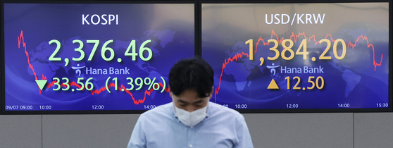A screen in Hana Bank's trading room in central Seoul shows the Kospi closing at 2,376.46 points on Wednesday, down 33.56 points, or 1.39 percent, from the previous trading day. [YONHAP]