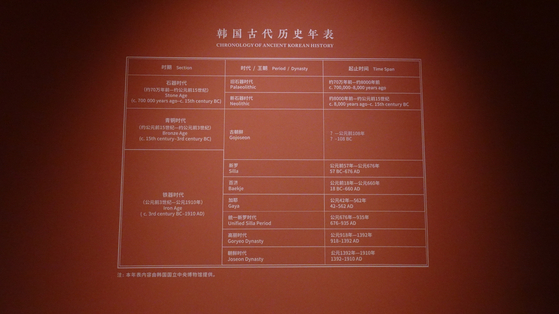 The controversial chronology table of ancient Korean history that's currently on exhibit at the National Museum of China in Beijing which excludes Korea's ancient kingdoms — Goguryeo (37 B.C.-A.D. 668) and Balhae (A.D. 698-926). [JOONGANG ILBO]