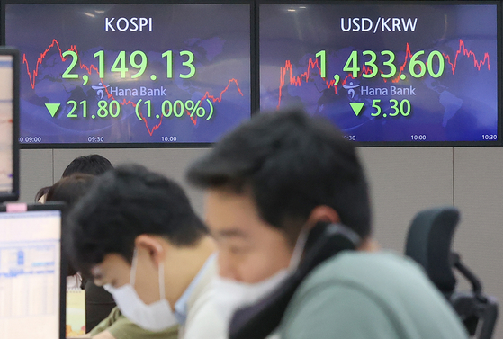 A screen in Hana Bank's trading room in central Seoul shows the Kospi reaching a new 52-week low of 2,149.13 intraday on Friday, down 21.80 points, or 1.00 percent, from the previous trading day. [YONHAP]