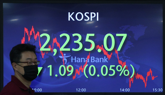 A screen in Hana Bank's trading room in central Seoul shows the Kospi closing at 2,235.07 points on Tuesday, down 1.09 points, or 0.05 percent, from the previous trading day. [YONHAP]