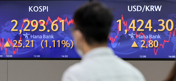 A screen in Hana Bank's trading room in central Seoul shows the Kospi closing at 2.293.61 points on Monday, up 25.21 points, or 1.11 percent, from the previous trading day. [YONHAP]
