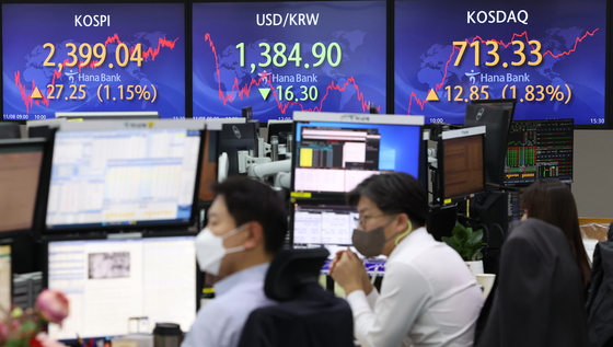 The Kospi closed up 1.15 percent to 2,399.04 points on Tuesday, while the won's value rose 1.16 percent at 1,384.90 to the dollar. It was the first time the won closed below 1,400 won since Sept. 21. [YONHAP]