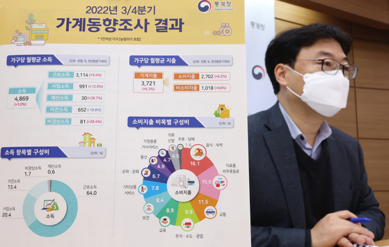 Statistics Korea's Lee Jin-seok, head of the income statistics department, announces third-quarter household income and spending at the government complex in Sejong on Thursday. [YONHAP] 