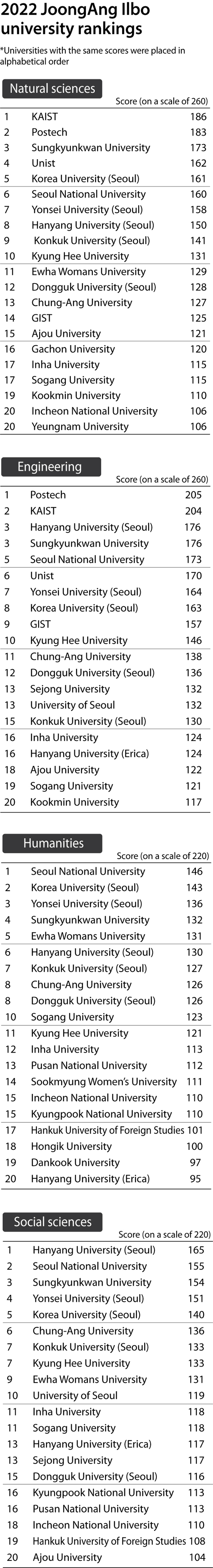 initiatives-research-projects-scholarships-help-universities-up-their