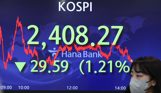 A screen in Hana Bank's trading room in central Seoul shows the Kospi closing at 2,408.27 points on Monday, down 29.59 points, or 1.21 percent, from the previous trading day. [YONHAP]