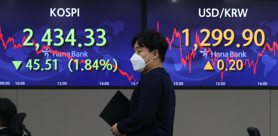 A screen in Hana Bank's trading room in central Seoul shows the Kospi closing at 2,434.33 points on Friday, down 45.51 points, or 1.84 percent, from the previous trading day. [YONHAP]