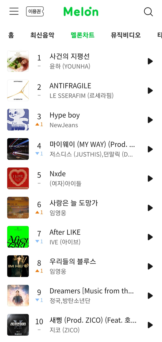 Melon Chart as of Tuesday noon [SCREEN CAPTURE]