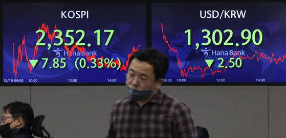 A screen in Hana Bank's trading room in central Seoul shows the Kospi closing at 2,352.17 points on Monday, down 7.85 points, or 0.33 percent, from the previous trading day. [YONHAP]