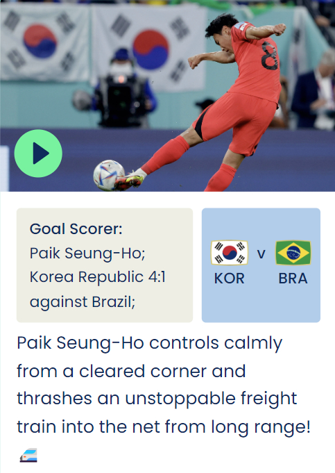 Paik Seung-ho's mid-range screamer scored against Brazil in the 76th minute of the World Cup round of 16 match on Dec. 5 was nominated in FIFA's top 10 goals of the 2022 Qatar World Cup. [SCREEN CAPTURE]