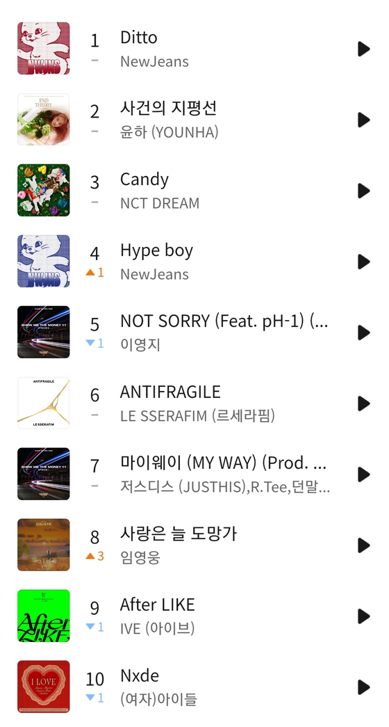 The Melon Chart as of Wednesday morning [SCREEN CAPTURE]