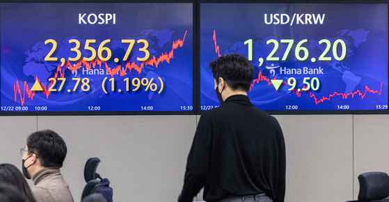 A screen in Hana Bank's trading room in central Seoul shows the Kospi closing at 2,356.73 points on Thursday, up 27.78 points, or 1.19 percent, from the previous trading day. [YONHAP]