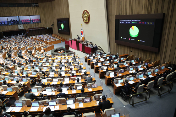 The National Assembly passes the revised bill on Restriction of Special Taxation Act on Dec. 23. [YONHAP]