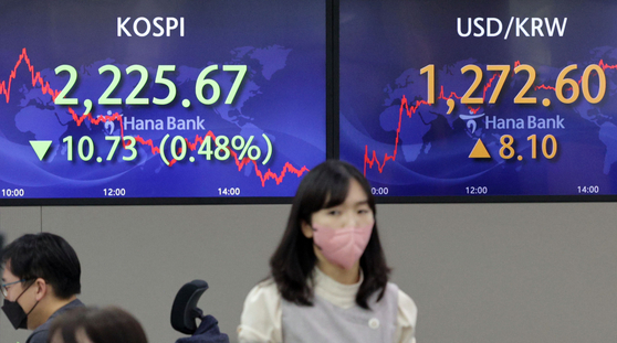 On the first trading day of the year, the Kospi closed slightly lower after a strong start and choppy midday trading. A screen in Hana Bank's trading room in central Seoul shows the Kospi closing at 2,225.67 points on Monday, down 10.73 points, or 0.48 percent. [YONHAP]