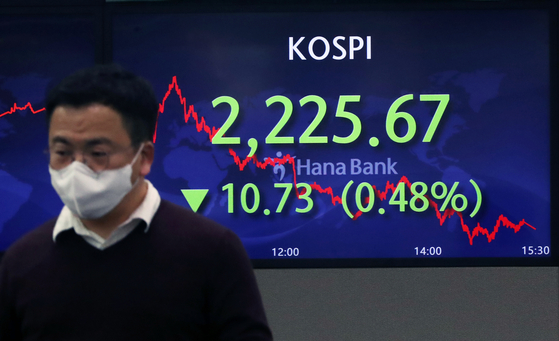 A screen in Hana Bank's trading room in central Seoul shows the Kospi closing at 2,225.67 points on Monday, down 10.73 points, or 0.48 percent, from the previous trading day. [NEWS1]