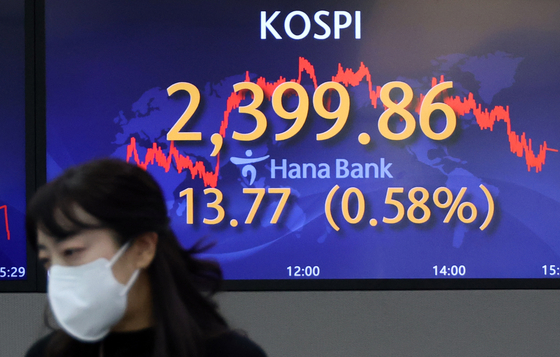 A screen in Hana Bank's trading room in central Seoul shows the Kospi closing at 2,399.86 points on Monday, up 13.77 points, or 0.58 percent, from the previous trading day. [YONHAP]