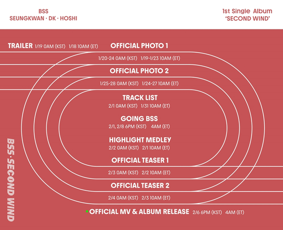 The scheduler image for the boy band sub-unit BSS shows the release schedule of the teasers before the release of its single album ″Second Wind.″ [PLEDIS ENTERTAINMENT]